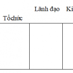 Hoạch định chiến lược phát triển hợp tác xã