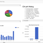 Hướng dẫn quản lý doanh thu trong hộ kinh doanh