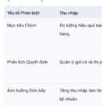 BSC QTKD – Nâng cao năng lực quản trị tài chính và hiệu suất doanh nghiệp