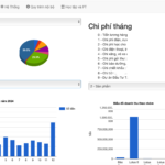 Bảng điều khiển Cốt lõi trong hệ thống quản trị tài chính-Core Dashboard