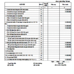 Mẫu báo cào tài chính HTX 71/2024/TT-BTC