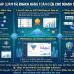 VINACRM – GIẢI PHÁP QUẢN TRỊ KHÁCH HÀNG TOÀN DIỆN CHO DOANH NGHIỆP THỜI ĐẠI SỐ